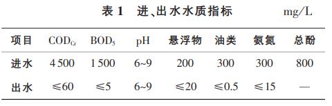 污水處理設(shè)備__全康環(huán)保QKEP