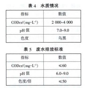 污水處理設(shè)備__全康環(huán)保QKEP