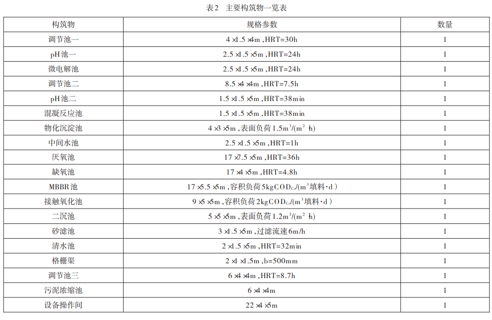 污水處理設(shè)備__全康環(huán)保QKEP