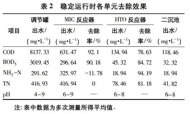 污水處理設(shè)備__全康環(huán)保QKEP