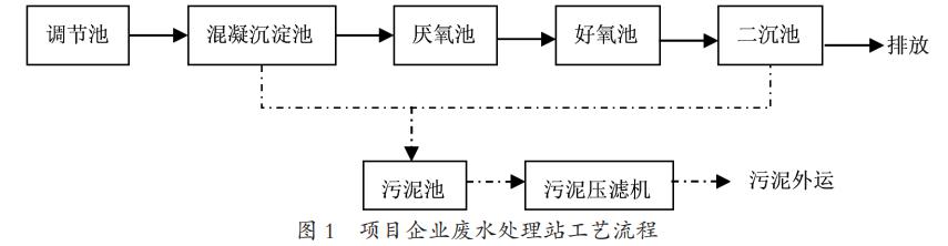 污水處理設備__全康環(huán)保QKEP