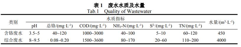 污水處理設(shè)備__全康環(huán)保QKEP