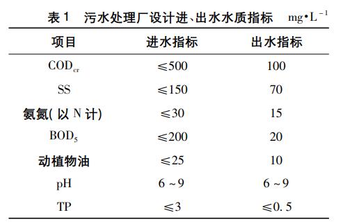 污水處理設(shè)備__全康環(huán)保QKEP