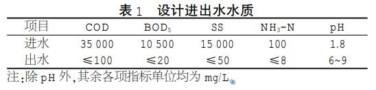 污水處理設備__全康環(huán)保QKEP