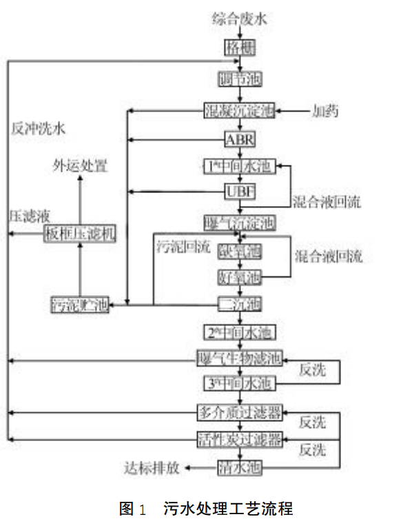 污水處理設備__全康環(huán)保QKEP