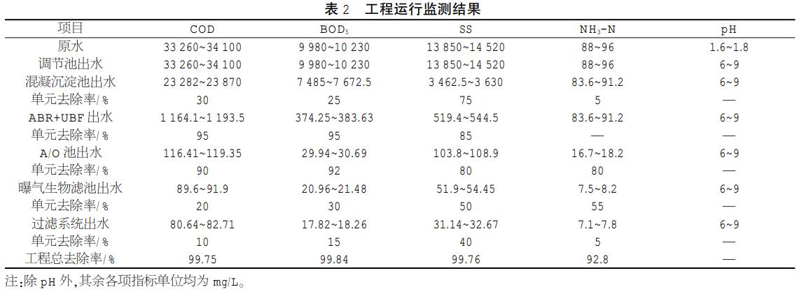 污水處理設備__全康環(huán)保QKEP