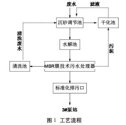 污水處理設(shè)備__全康環(huán)保QKEP