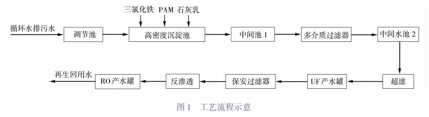 污水處理設(shè)備__全康環(huán)保QKEP