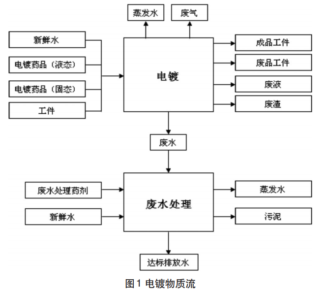 污水處理設備__全康環(huán)保QKEP