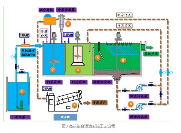 污水處理設(shè)備__全康環(huán)保QKEP