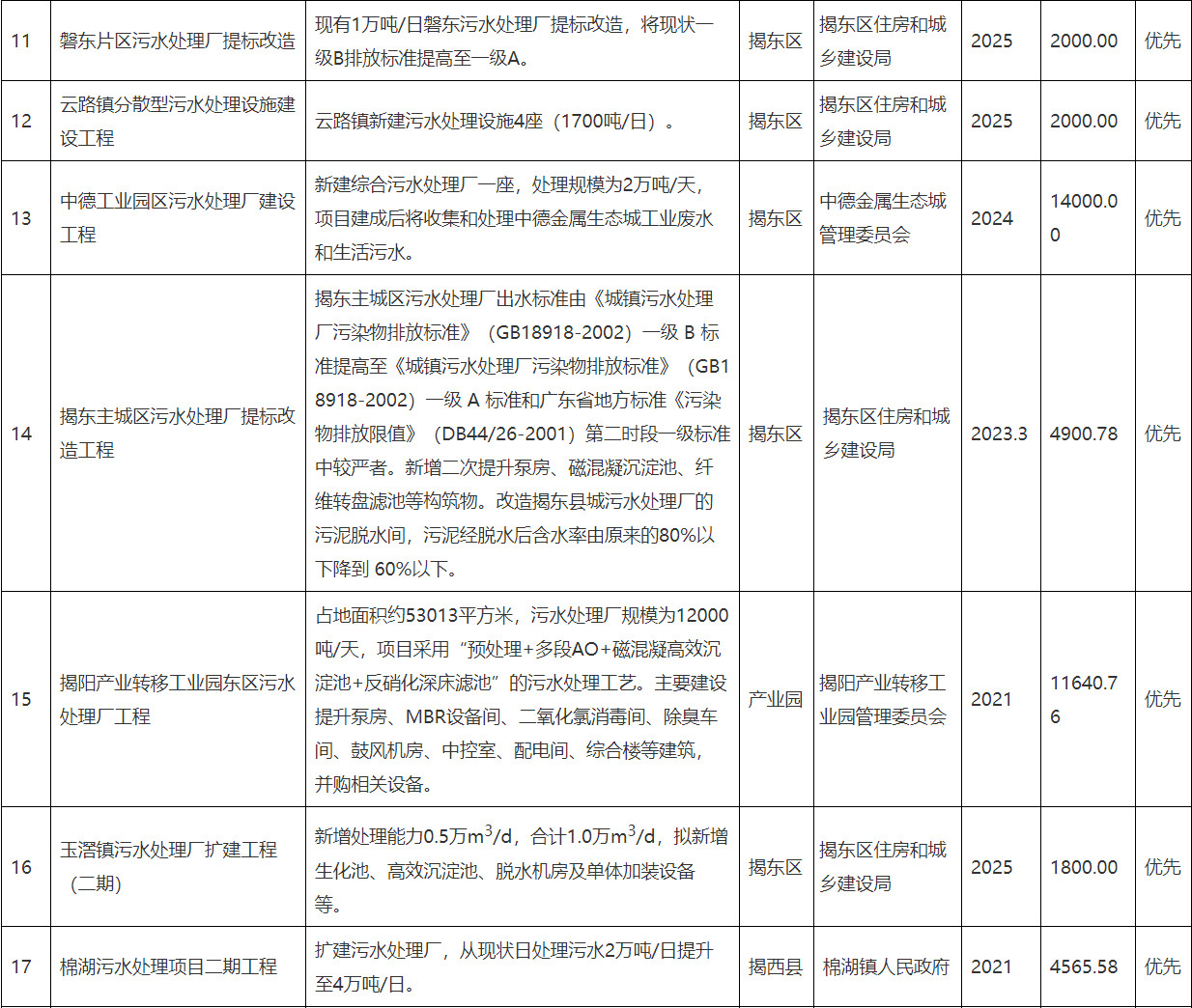 污水處理設(shè)備__全康環(huán)保QKEP