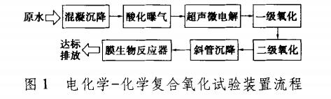 污水處理設(shè)備__全康環(huán)保QKEP