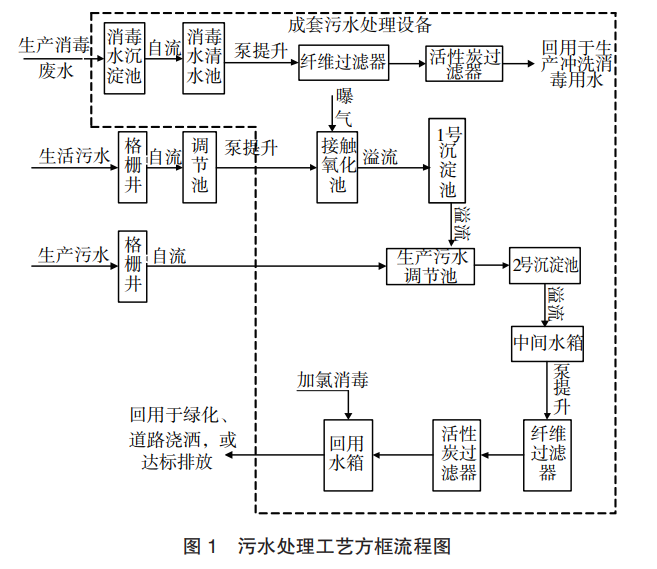 污水處理設備__全康環(huán)保QKEP