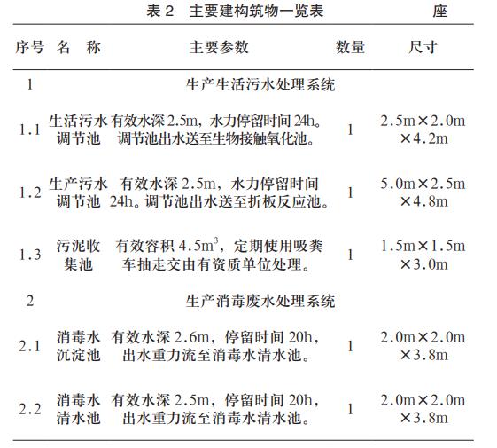 污水處理設備__全康環(huán)保QKEP