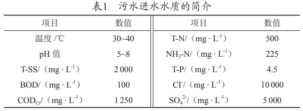 污水處理設備__全康環(huán)保QKEP