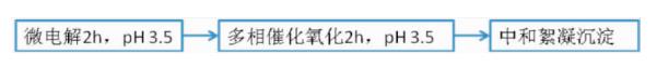 污水處理設(shè)備__全康環(huán)保QKEP