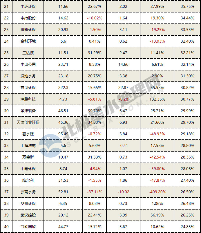 污水處理設備__全康環(huán)保QKEP