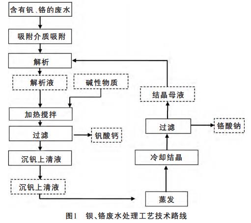 污水處理設(shè)備__全康環(huán)保QKEP