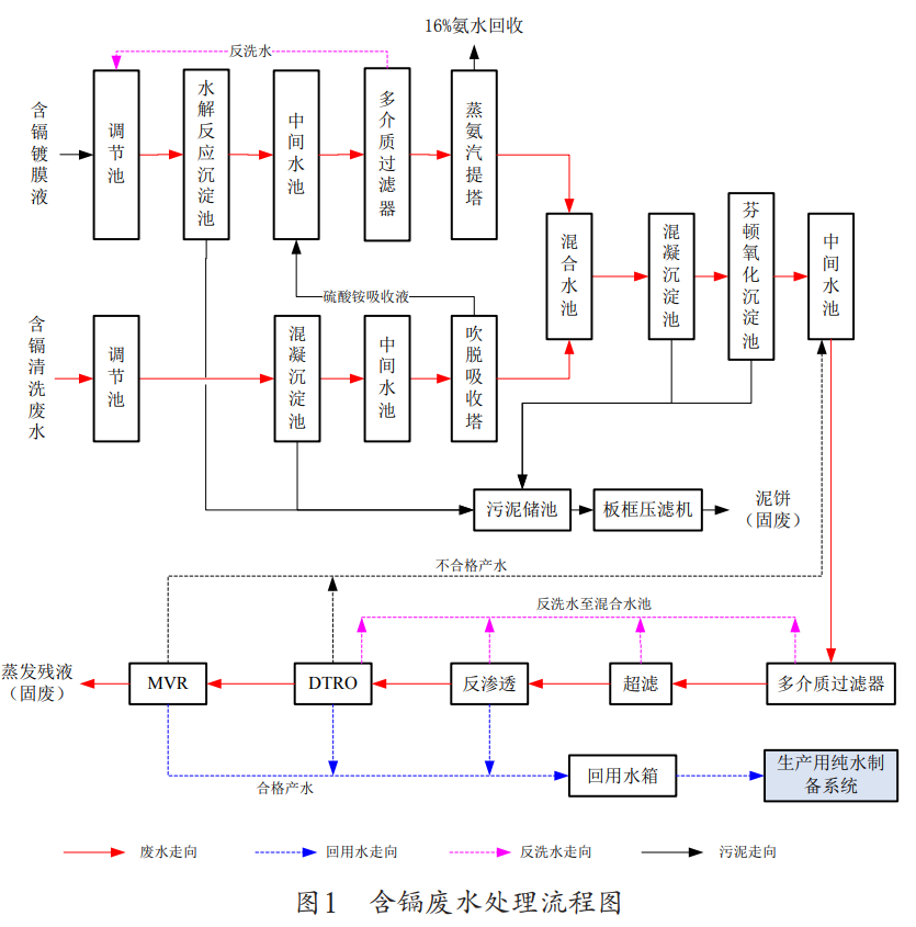 污水處理設(shè)備__全康環(huán)保QKEP