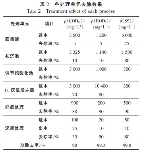 污水處理設(shè)備__全康環(huán)保QKEP