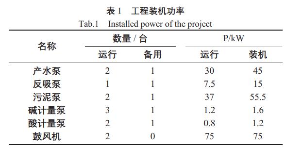 污水處理設(shè)備__全康環(huán)保QKEP