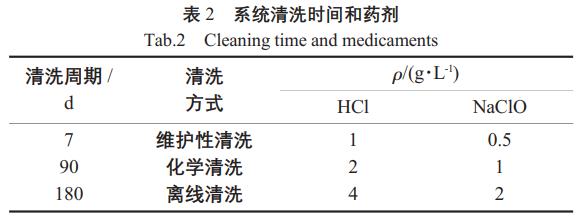 污水處理設(shè)備__全康環(huán)保QKEP