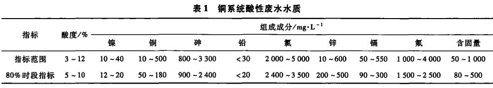 污水處理設備__全康環(huán)保QKEP