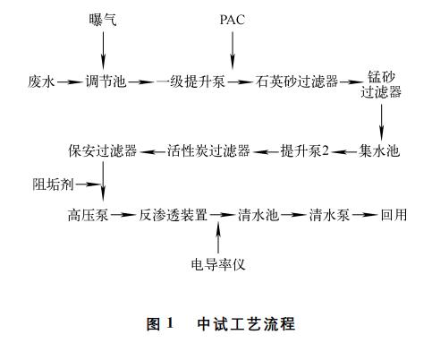 污水處理設(shè)備__全康環(huán)保QKEP