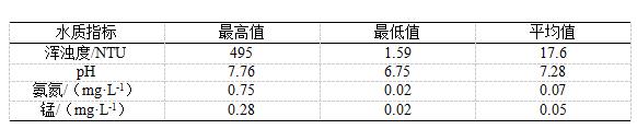 污水處理設(shè)備__全康環(huán)保QKEP