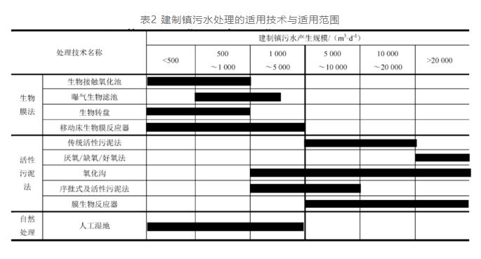 污水處理設備__全康環(huán)保QKEP