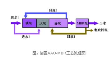 污水處理設(shè)備__全康環(huán)保QKEP