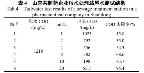 污水處理設(shè)備__全康環(huán)保QKEP