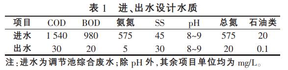 污水處理設備__全康環(huán)保QKEP