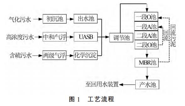 污水處理設備__全康環(huán)保QKEP