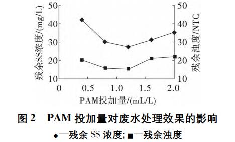 污水處理設(shè)備__全康環(huán)保QKEP