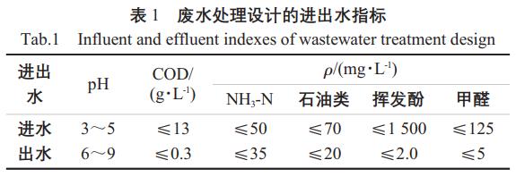 污水處理設(shè)備__全康環(huán)保QKEP