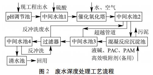 污水處理設(shè)備__全康環(huán)保QKEP