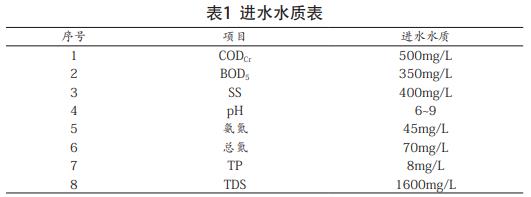 污水處理設(shè)備__全康環(huán)保QKEP