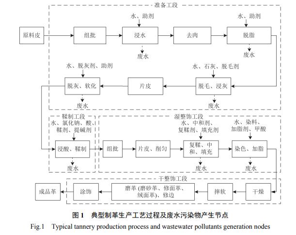 污水處理設備__全康環(huán)保QKEP