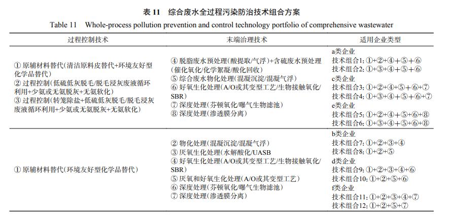 污水處理設備__全康環(huán)保QKEP