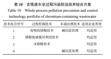 污水處理設備__全康環(huán)保QKEP