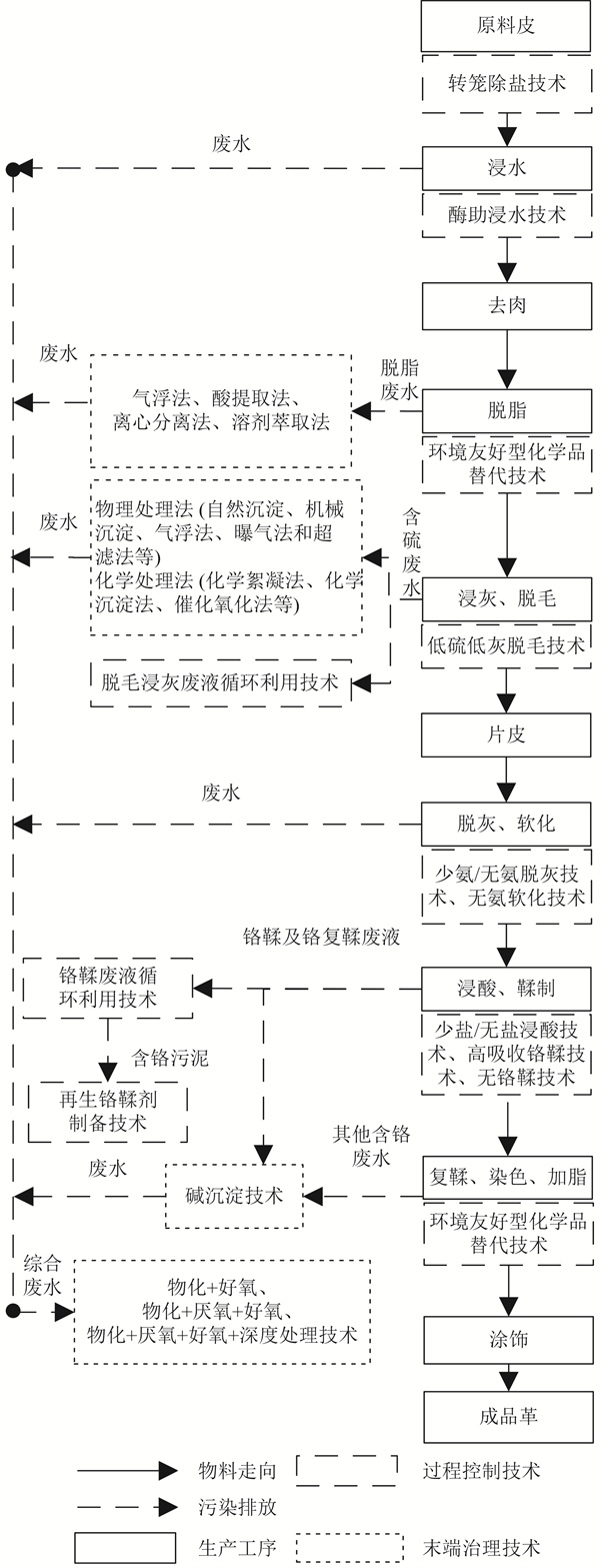 污水處理設備__全康環(huán)保QKEP