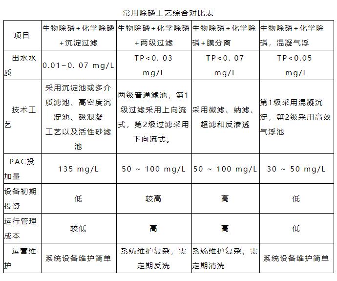 污水處理設(shè)備__全康環(huán)保QKEP