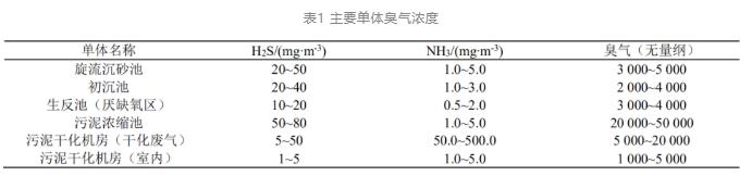 污水處理設備__全康環(huán)保QKEP