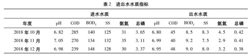 污水處理設備__全康環(huán)保QKEP