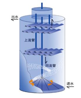 污水處理設(shè)備__全康環(huán)保QKEP