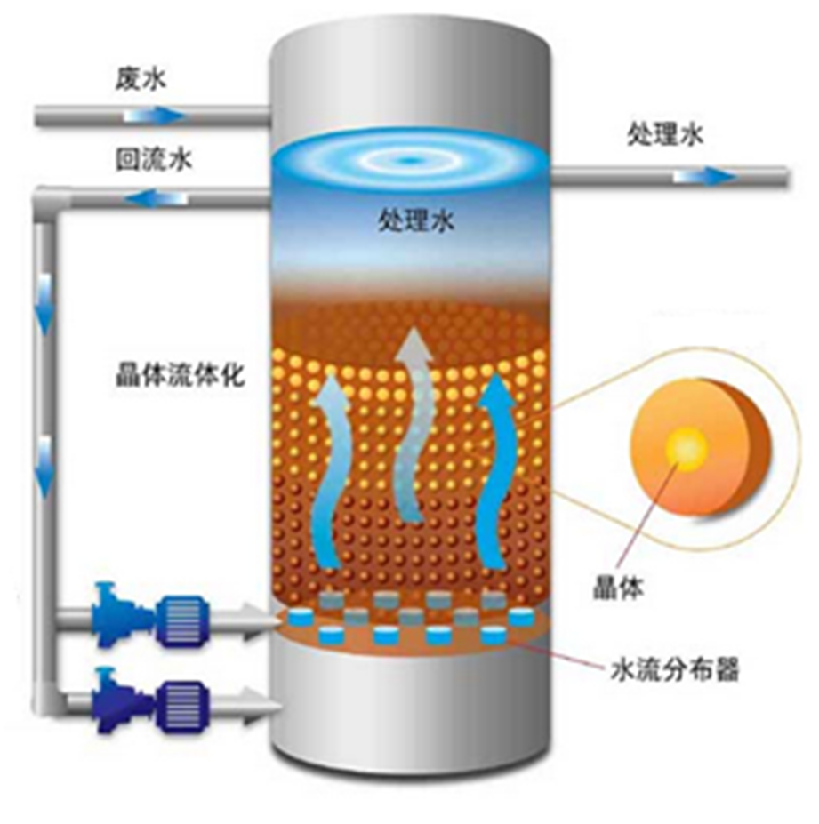 污水處理設備__全康環(huán)保QKEP