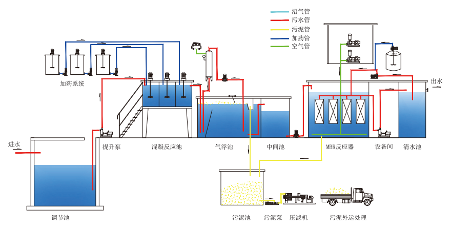 污水處理設備__全康環(huán)保QKEP