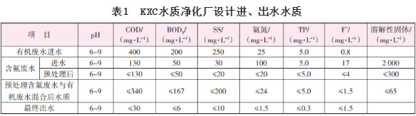 污水處理設(shè)備__全康環(huán)保QKEP