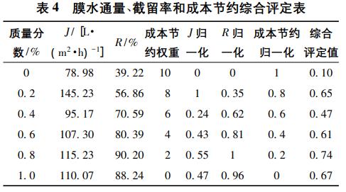 污水處理設(shè)備__全康環(huán)保QKEP